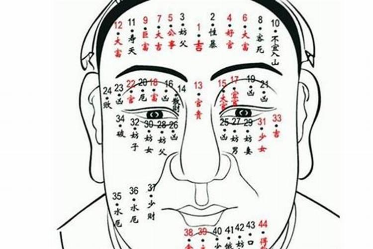 田宅宫有小黑点运势怎么样？