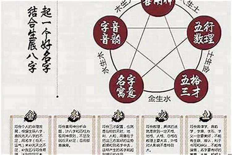 婚姻该信八字吗？
