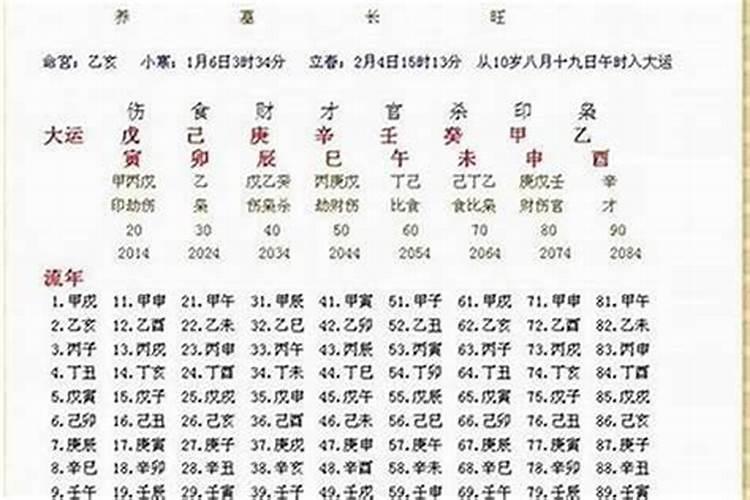 男孩生辰八字占哪个数字好？