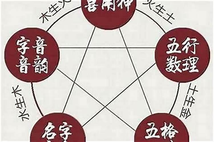 人的命格算命方式？-易用国学