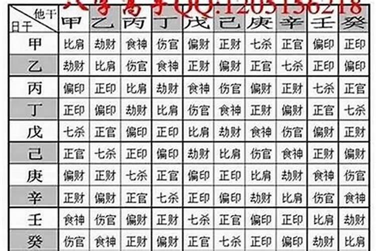 八字经常算命的后果