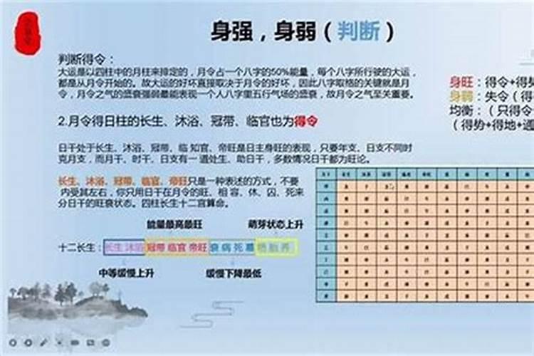 身弱戴什么增强运势？