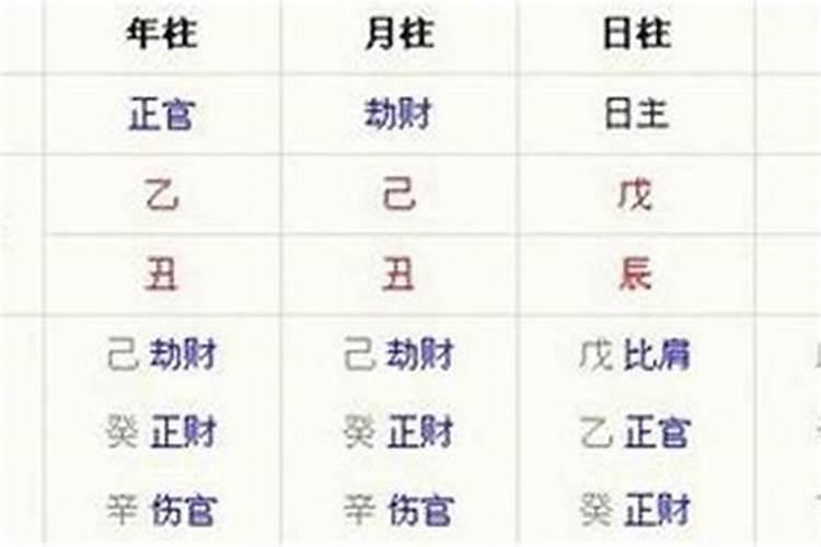 女命大运怎么排？