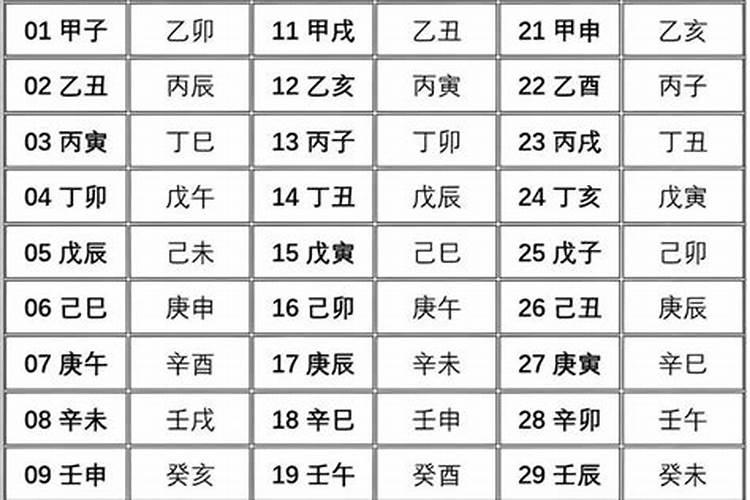 怎样算八字的胎元？
