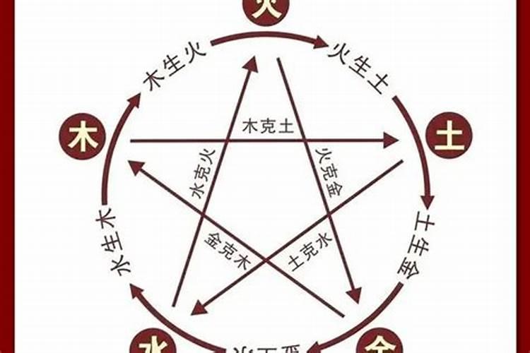 八字的逻辑错在哪儿？