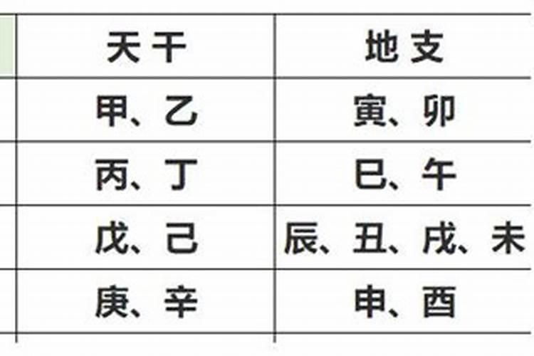 生辰五行对应什么？-易用国学