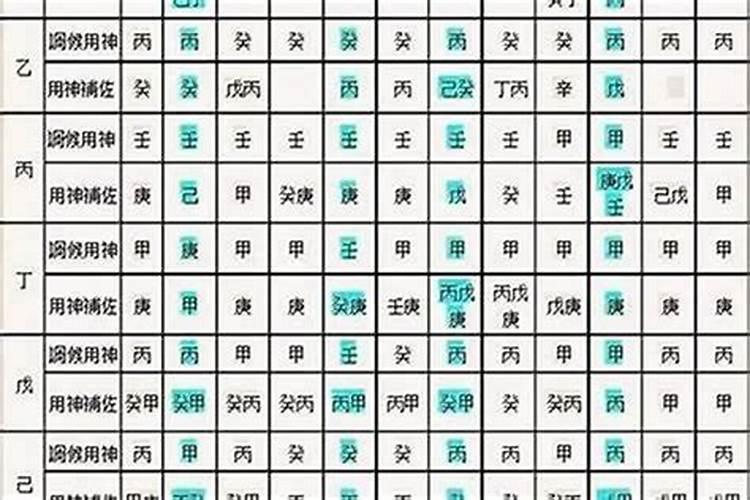 已知生辰八字怎么看喜用神？-易用国学