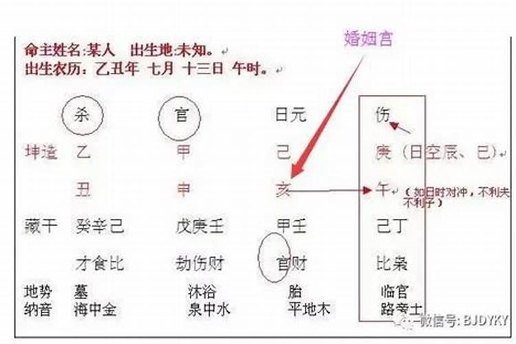 八字上怎样看婚姻早晚？