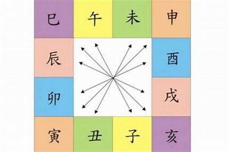 太岁年怎么看流年冲婚姻宫？