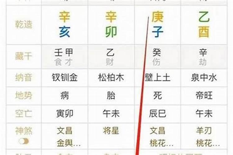 此八字是财多身弱.还是？-易用国学