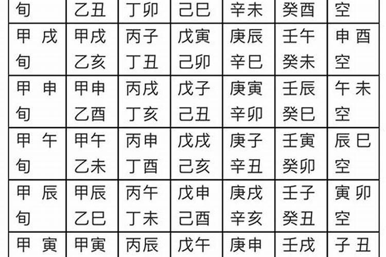 甲戌月是什么月？