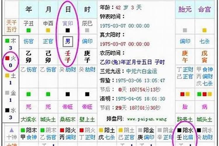 如何测八字喜何五行？