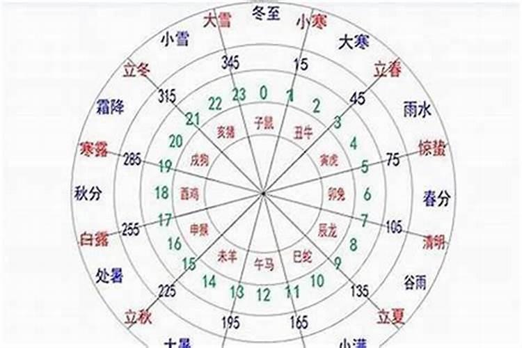 怎么看自己命理五行属什么属性？