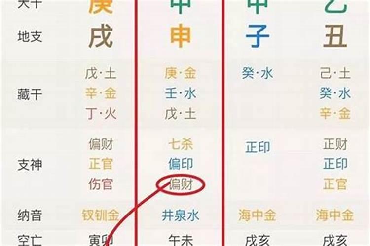 女命日柱时柱带童子煞