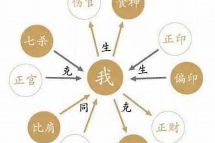 十神在四柱中的作用