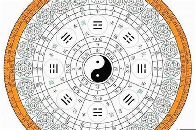 有什么方法测姻缘？