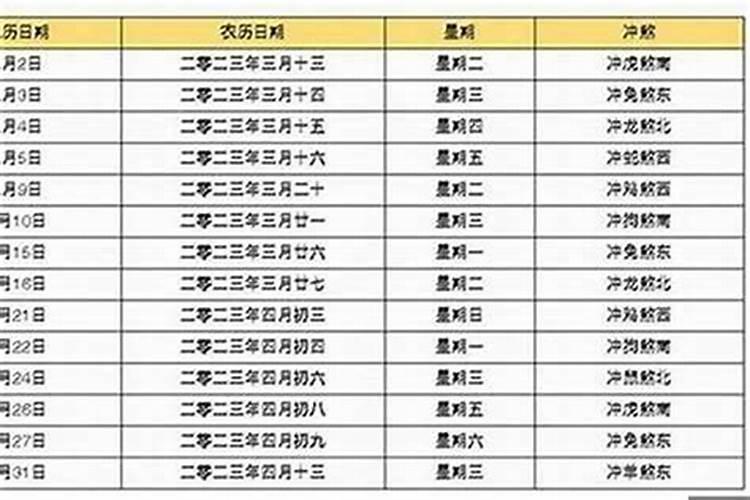 生辰八字算订婚时间怎么算？