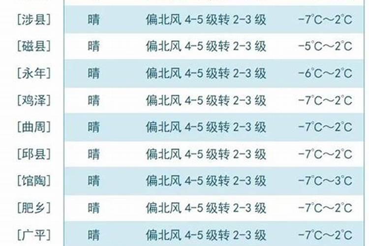 明日冬至注意保暖