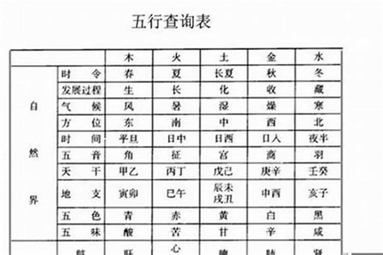 网上测八字收费的准吗？