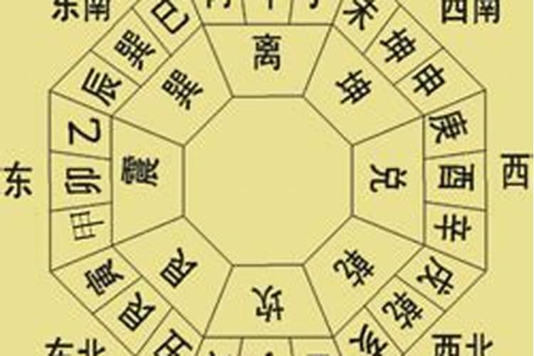 文昌位怎么用指南针找？