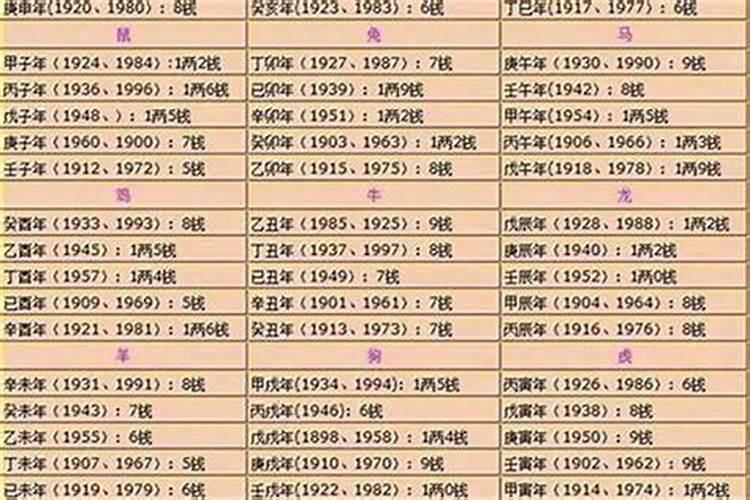 几两命八字算命？