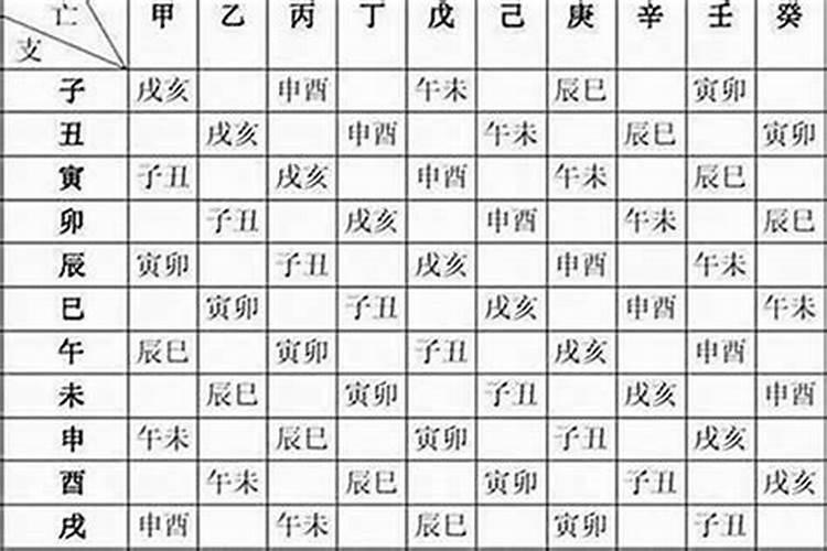 如何知道八字轻重？