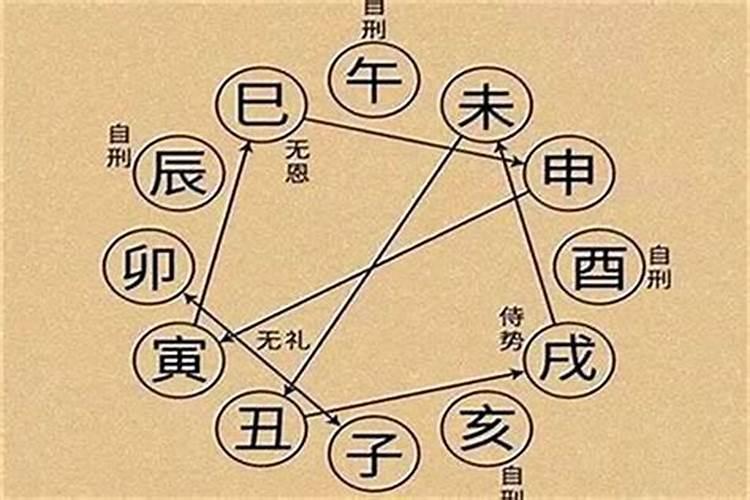 八字合刑是什么意思？