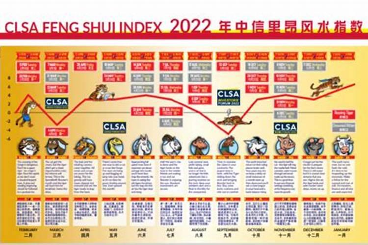 香港风水2025年运程