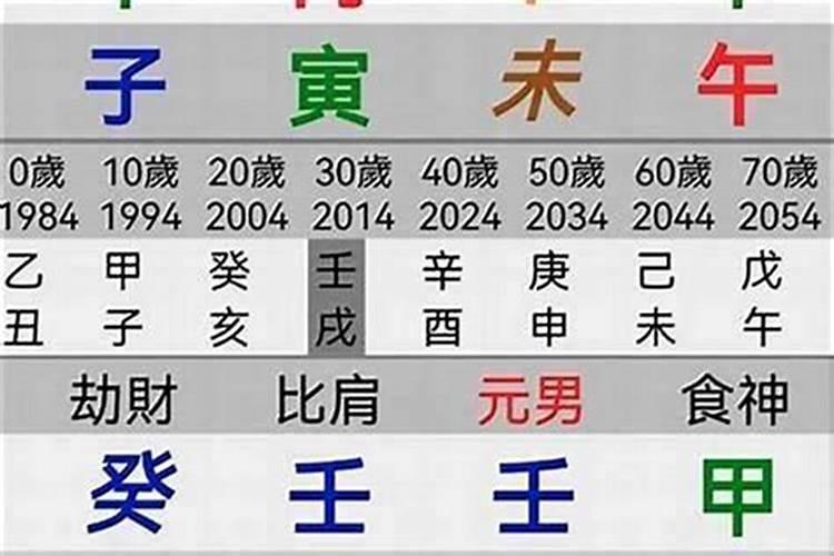 六壬课怎么看驳婚煞？-易用国学