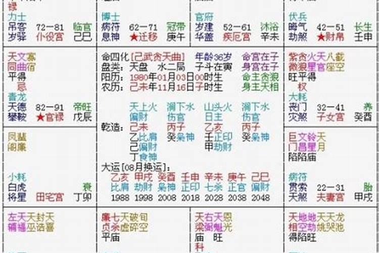 不同的八字排盘为什么不一样？