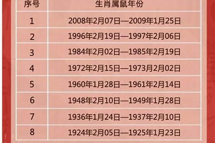 2025年11月出生运程怎么样？