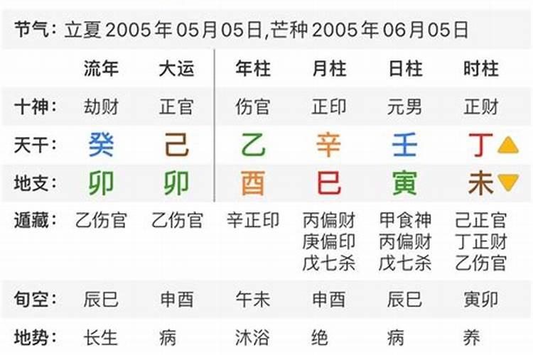 命盘四柱什么意思？