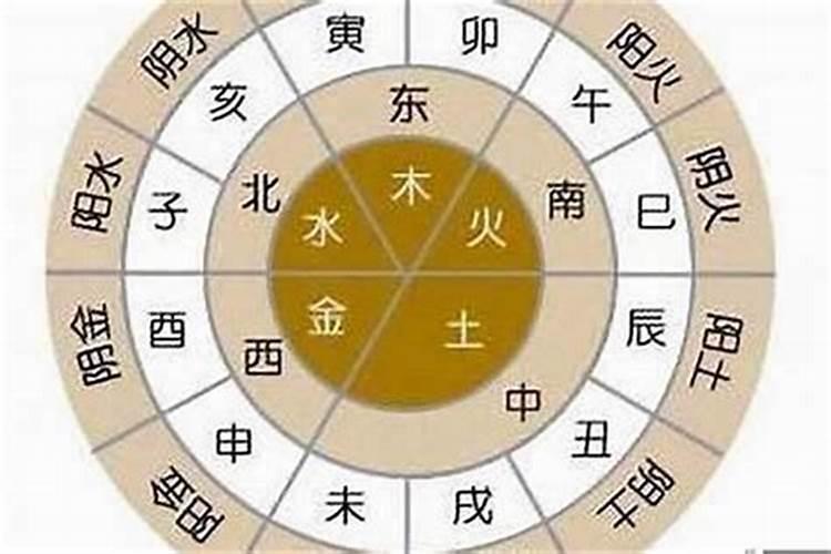 大运天干和八字天干合化吗？
