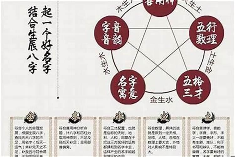 婚姻中算时辰相克好吗？