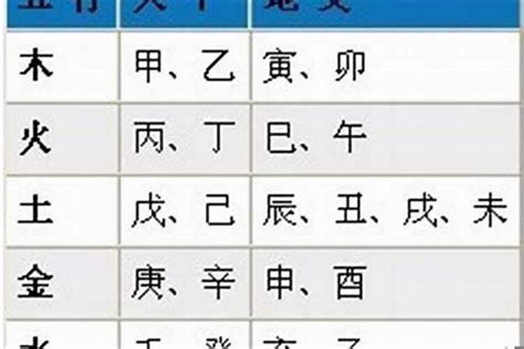 生辰八字算命_八字测算