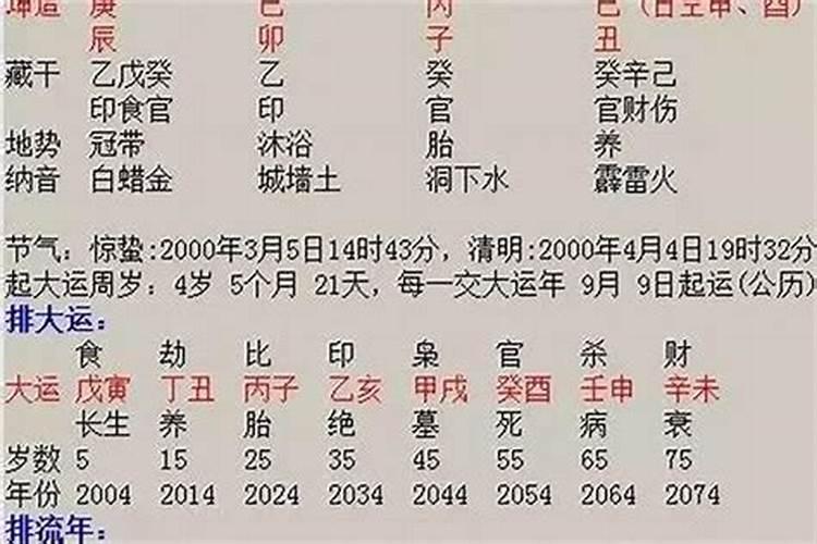 婚姻八字合婚65分