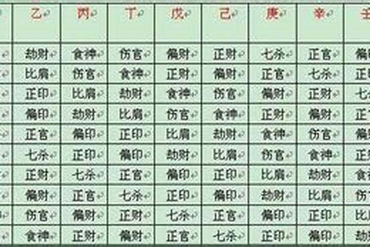 八字测适合在哪个城市居住？
