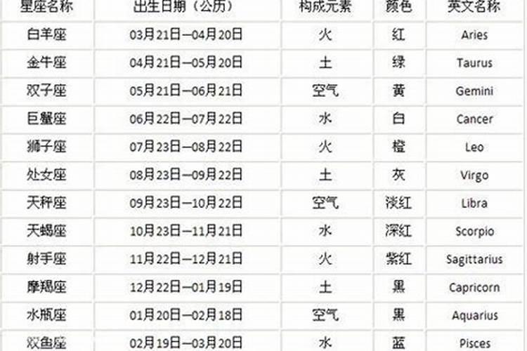 九月初九号出生是什么星座？