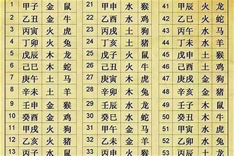 如何推算出自己的生辰八字？