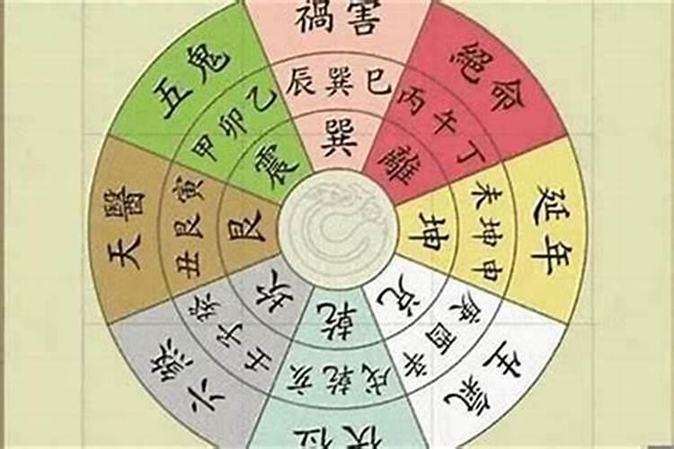 八字命理是什么意思？