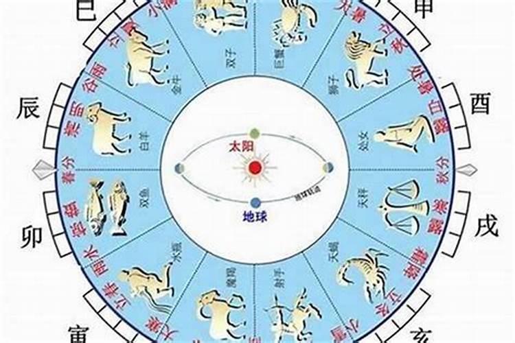 生辰八字里面有什么星？