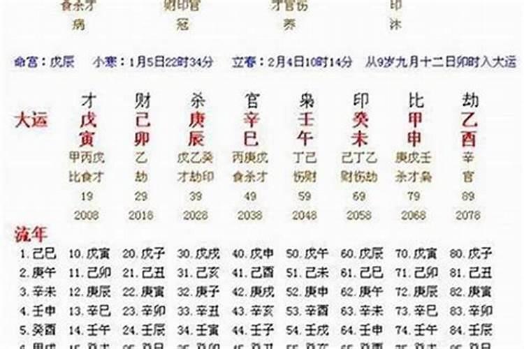 八字大运临伤官见官怎么化解？
