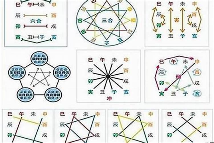 八字中合是什么意思好不好？