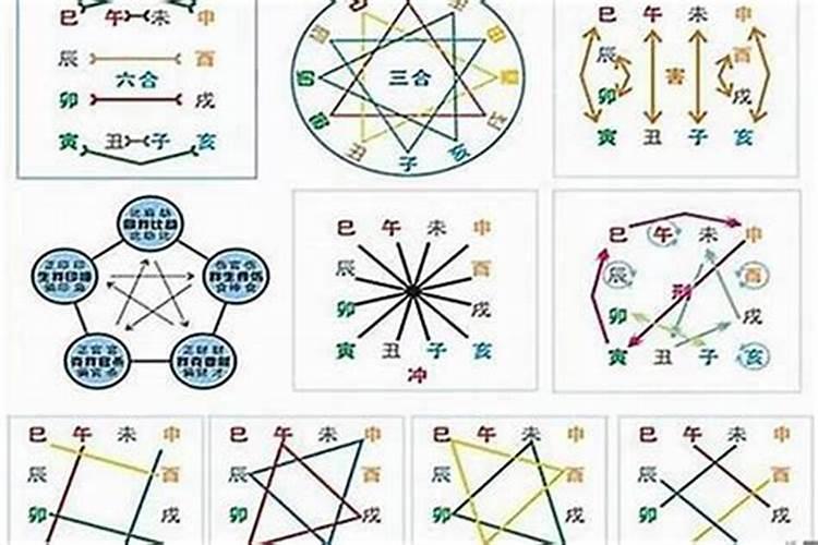 八字合冲的意思是什么？