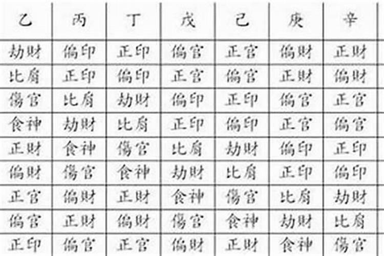 八字算命命主星是什么意思？