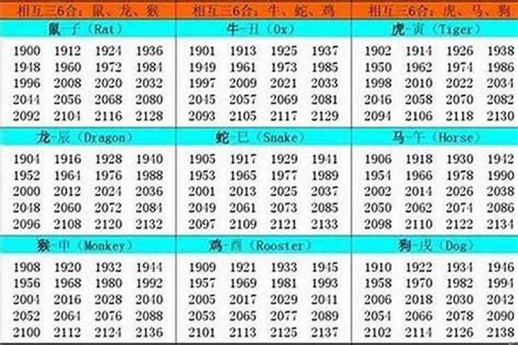 属虎的哪一年是本命年？