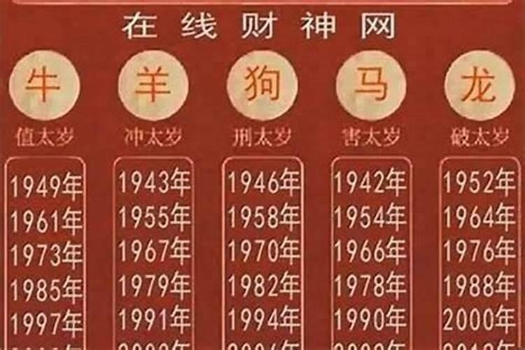 猪年刑太岁的生肖有哪些？