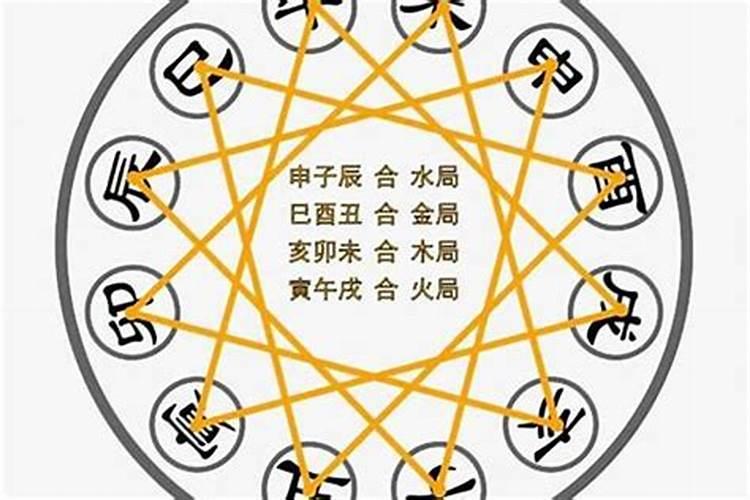 八字合夫妻宫好吗？
