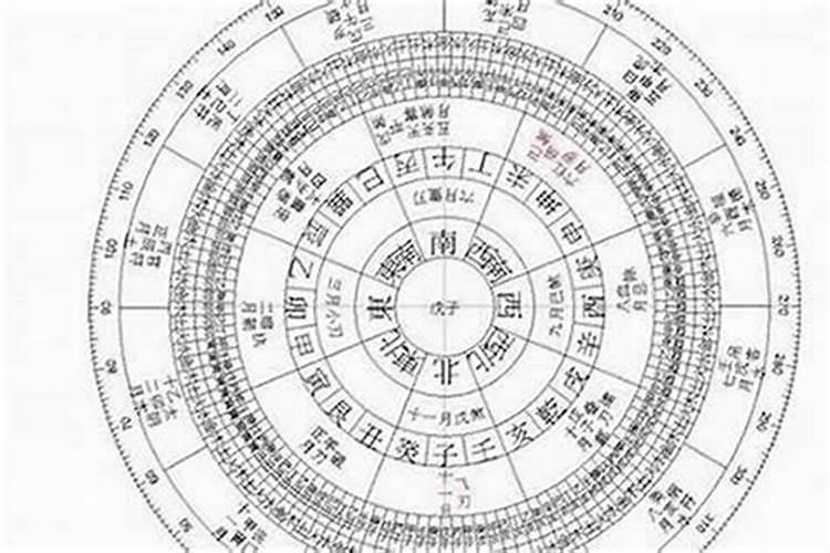 什么样的生辰八字算硬？