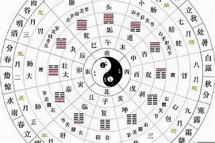 合八字13点代表什么意思？